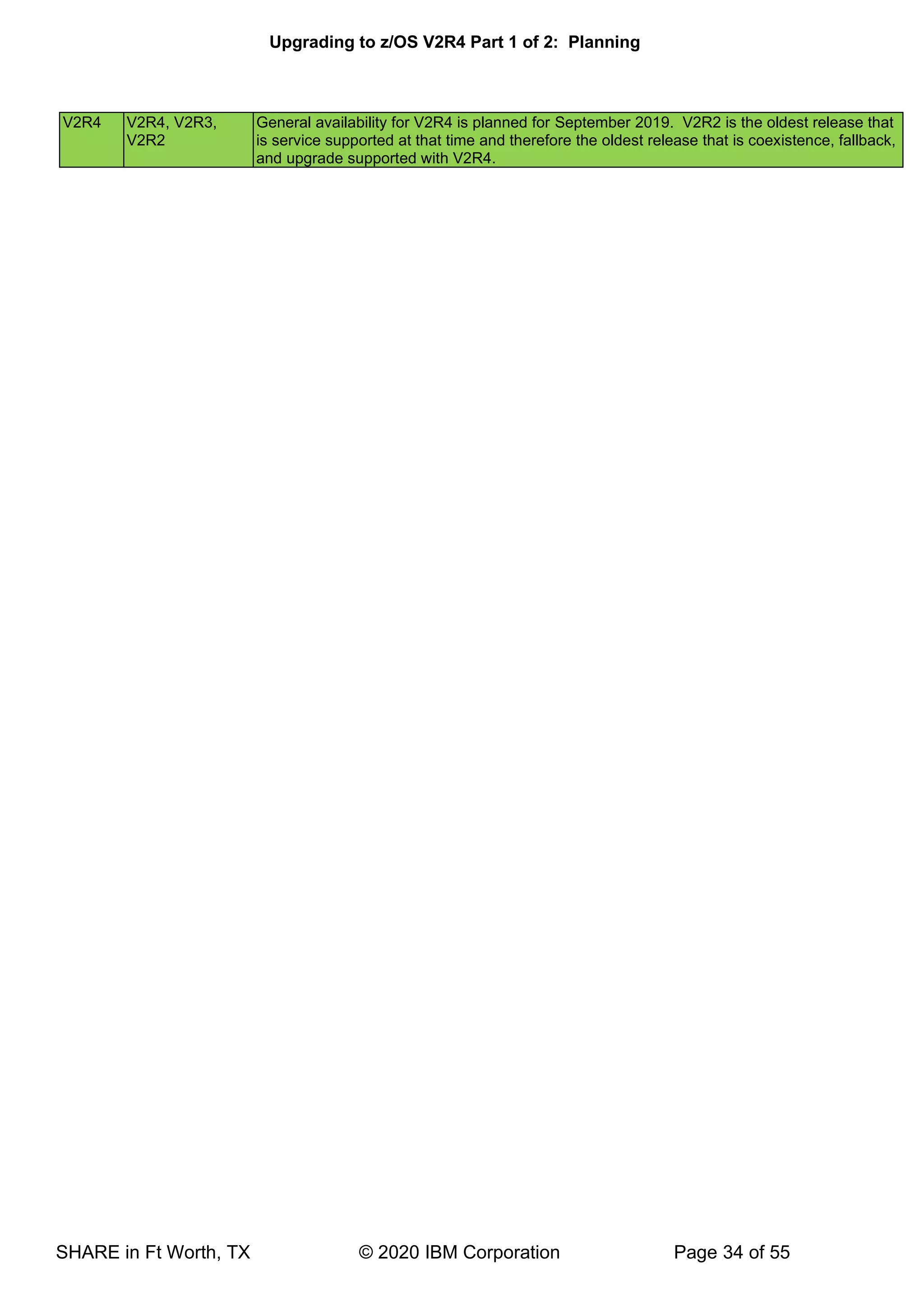 Upgrading to z/OS V2R4 Part 1 of 2: Planning
SHARE in Ft Worth, TX © 2020 IBM Corporation Page 34 of 55
V2R4 V2R4, V2R3,
V2R2
General availability for V2R4 is planned for September 2019. V2R2 is the oldest release that
is service supported at that time and therefore the oldest release that is coexistence, fallback,
and upgrade supported with V2R4.
 