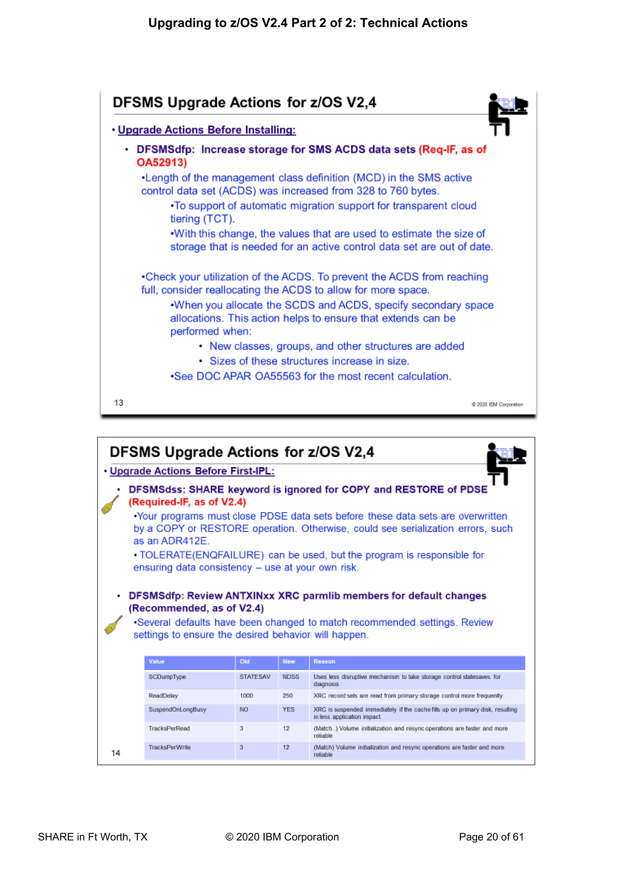 Upgrade to IBM z/OS V2.4 technical actions | PDF