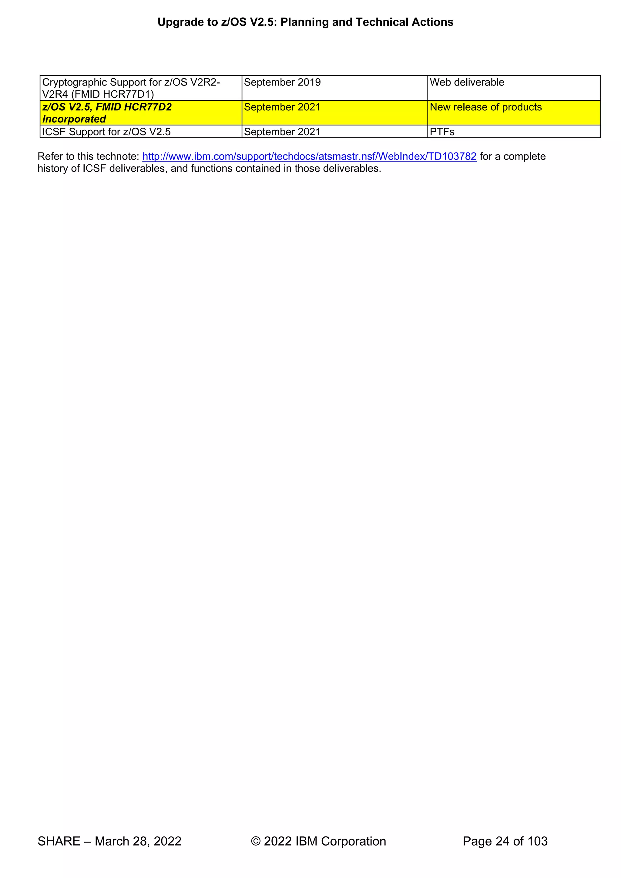 Upgrade to z/OS V2.5: Planning and Technical Actions
SHARE – March 28, 2022 © 2022 IBM Corporation Page 24 of 103
Cryptographic Support for z/OS V2R2-
V2R4 (FMID HCR77D1)
September 2019 Web deliverable
z/OS V2.5, FMID HCR77D2
Incorporated
September 2021 New release of products
ICSF Support for z/OS V2.5 September 2021 PTFs
Refer to this technote: http://www.ibm.com/support/techdocs/atsmastr.nsf/WebIndex/TD103782 for a complete
history of ICSF deliverables, and functions contained in those deliverables.
 