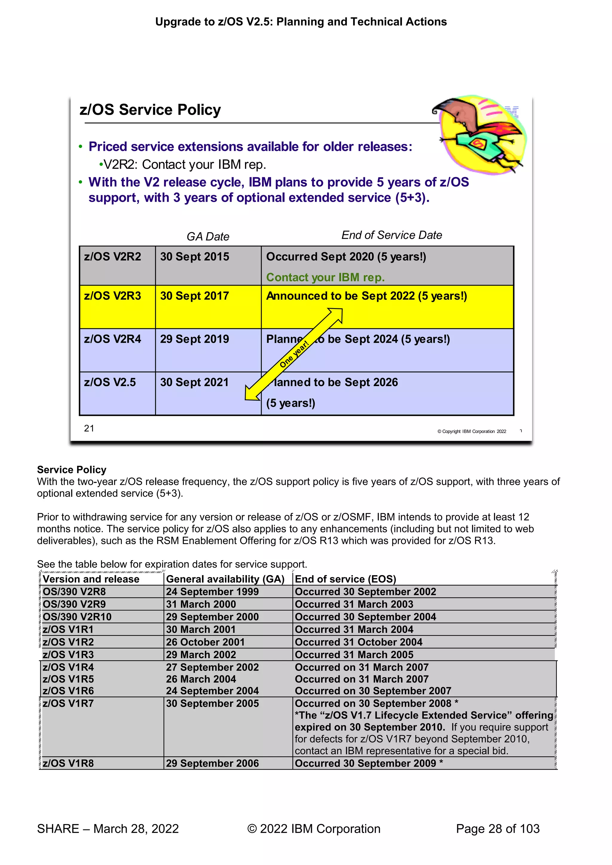 Upgrade to z/OS V2.5: Planning and Technical Actions
SHARE – March 28, 2022 © 2022 IBM Corporation Page 28 of 103
Service Policy
With the two-year z/OS release frequency, the z/OS support policy is five years of z/OS support, with three years of
optional extended service (5+3).
Prior to withdrawing service for any version or release of z/OS or z/OSMF, IBM intends to provide at least 12
months notice. The service policy for z/OS also applies to any enhancements (including but not limited to web
deliverables), such as the RSM Enablement Offering for z/OS R13 which was provided for z/OS R13.
See the table below for expiration dates for service support.
Version and release General availability (GA) End of service (EOS)
OS/390 V2R8 24 September 1999 Occurred 30 September 2002
OS/390 V2R9 31 March 2000 Occurred 31 March 2003
OS/390 V2R10 29 September 2000 Occurred 30 September 2004
z/OS V1R1 30 March 2001 Occurred 31 March 2004
z/OS V1R2 26 October 2001 Occurred 31 October 2004
z/OS V1R3 29 March 2002 Occurred 31 March 2005
z/OS V1R4 27 September 2002 Occurred on 31 March 2007
z/OS V1R5 26 March 2004 Occurred on 31 March 2007
z/OS V1R6 24 September 2004 Occurred on 30 September 2007
z/OS V1R7 30 September 2005 Occurred on 30 September 2008 *
“ 7 ” offering
expired on 30 September 2010. If you require support
for defects for z/OS V1R7 beyond September 2010,
contact an IBM representative for a special bid.
z/OS V1R8 29 September 2006 Occurred 30 September 2009 *
7
 