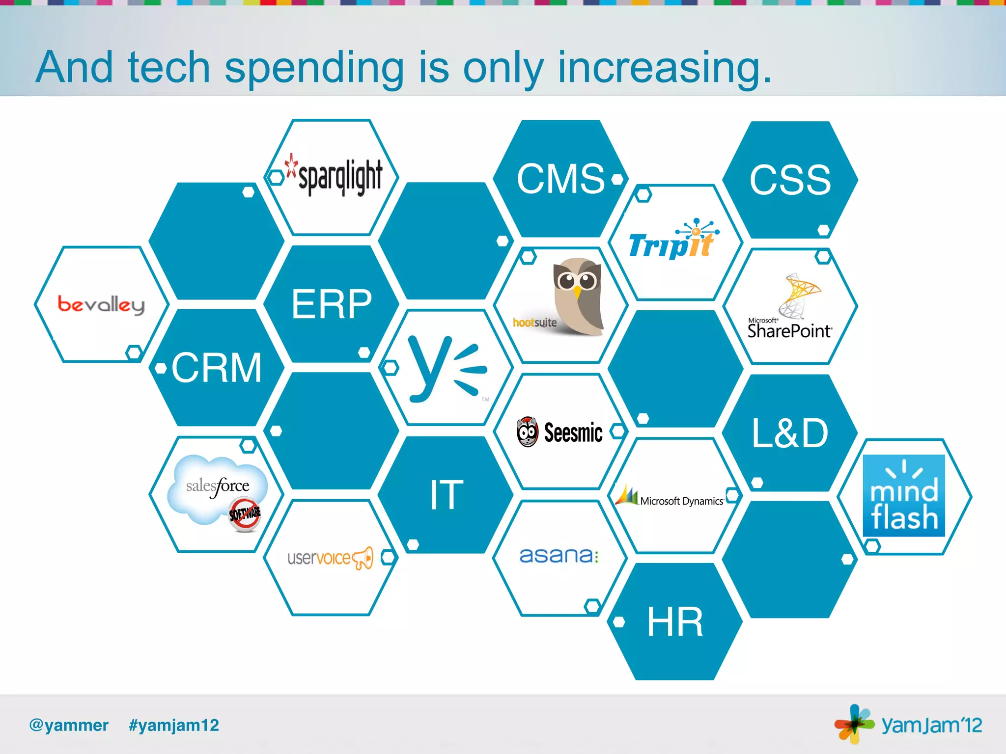 And tech spending is only increasing.

                                   CMS!          CSS!
                 !           !
                      ERP!
             CRM!                          !
                       !                         L&D!
                             IT!


                                          HR !

@yammer !#yamjam12!
 