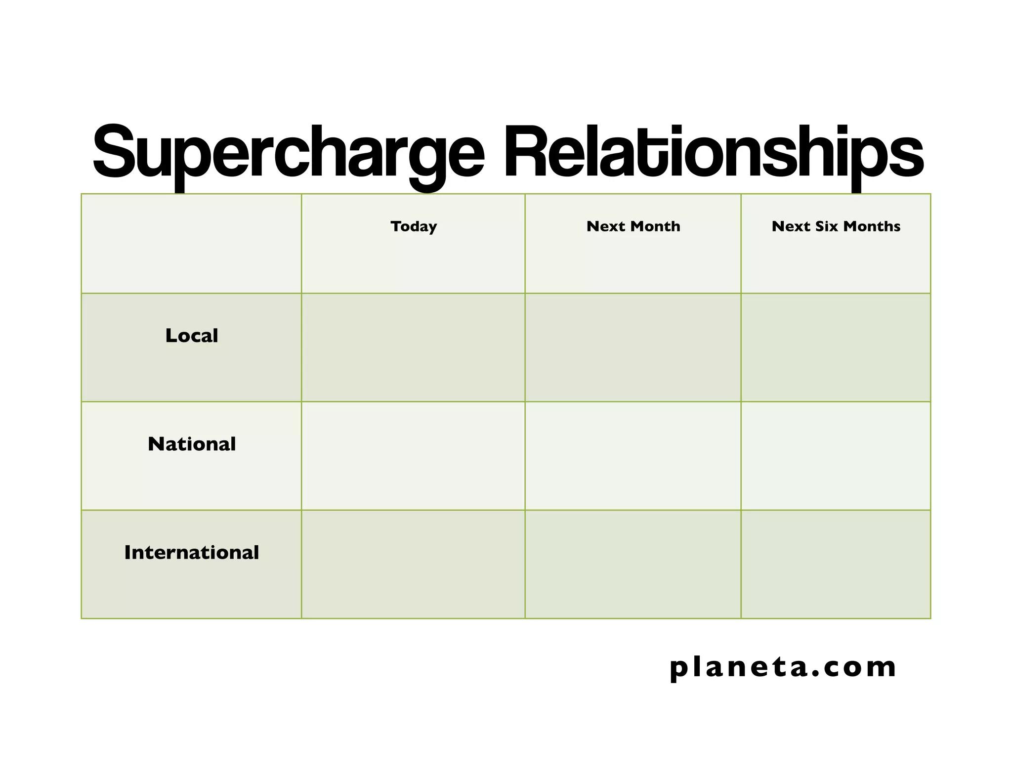 Be attentive
Be generous
Be creative
Be curious
Be empathetic
Levels of Engagement
2 0 1 7 @ r o n m a d e r
 