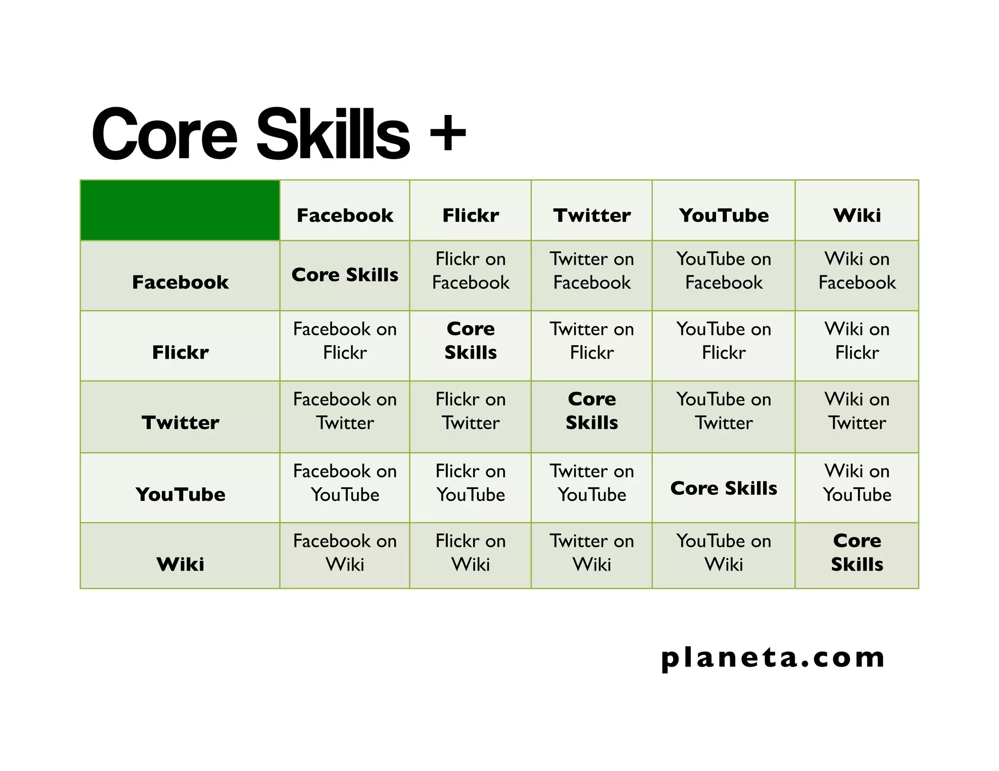 Subscribe
Reflip
Search
Create a magazine
2 0 1 6 @ r o n m a d e r
Levels of Engagement
 