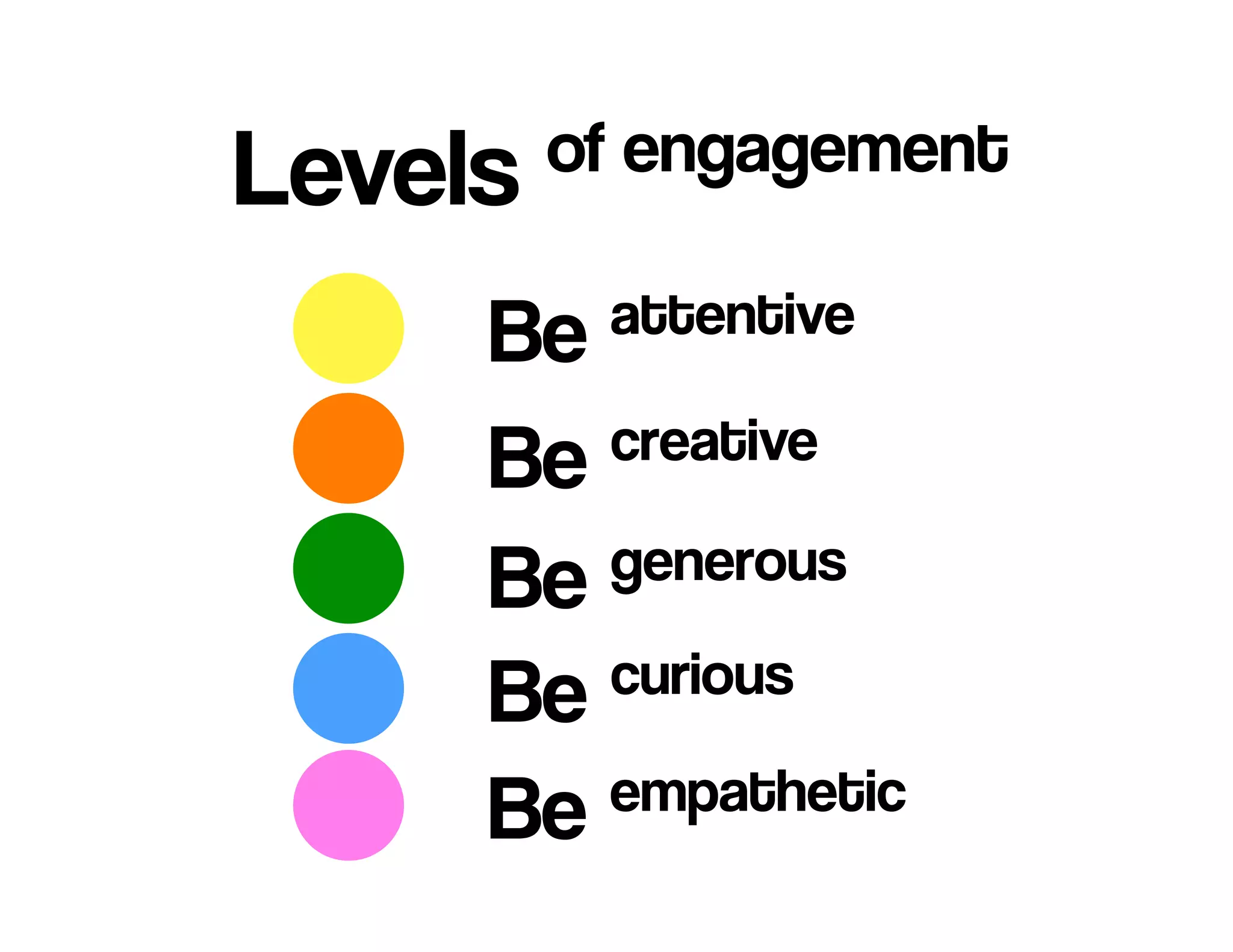 View
Favorite / Comment
Explore / Search
Upload presentation
Embed presentation
2 0 1 6 @ r o n m a d e r
Levels of Engagement
 