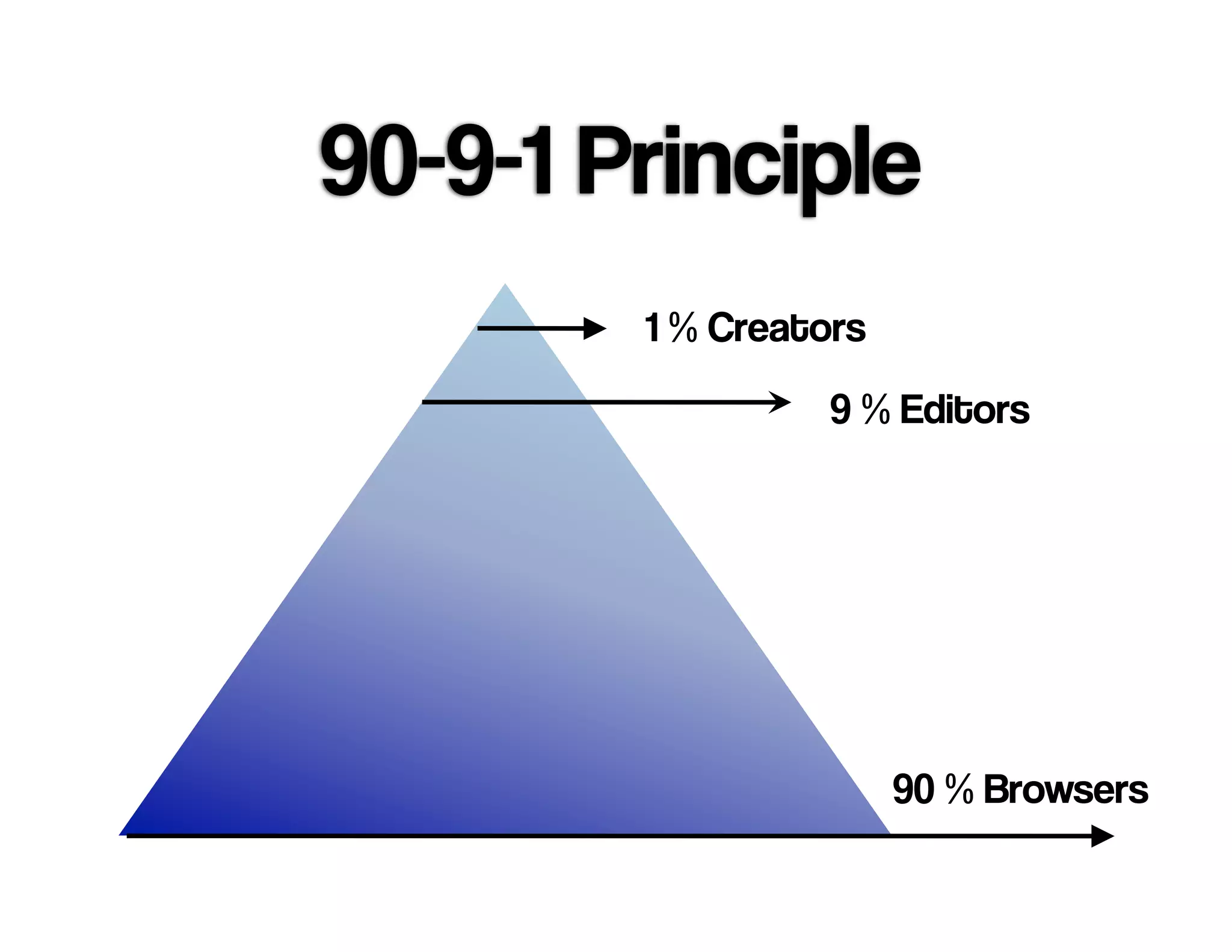 Read
Endorse
Search
Claim your place
2 0 1 6 @ r o n m a d e r
Levels of Engagement
 