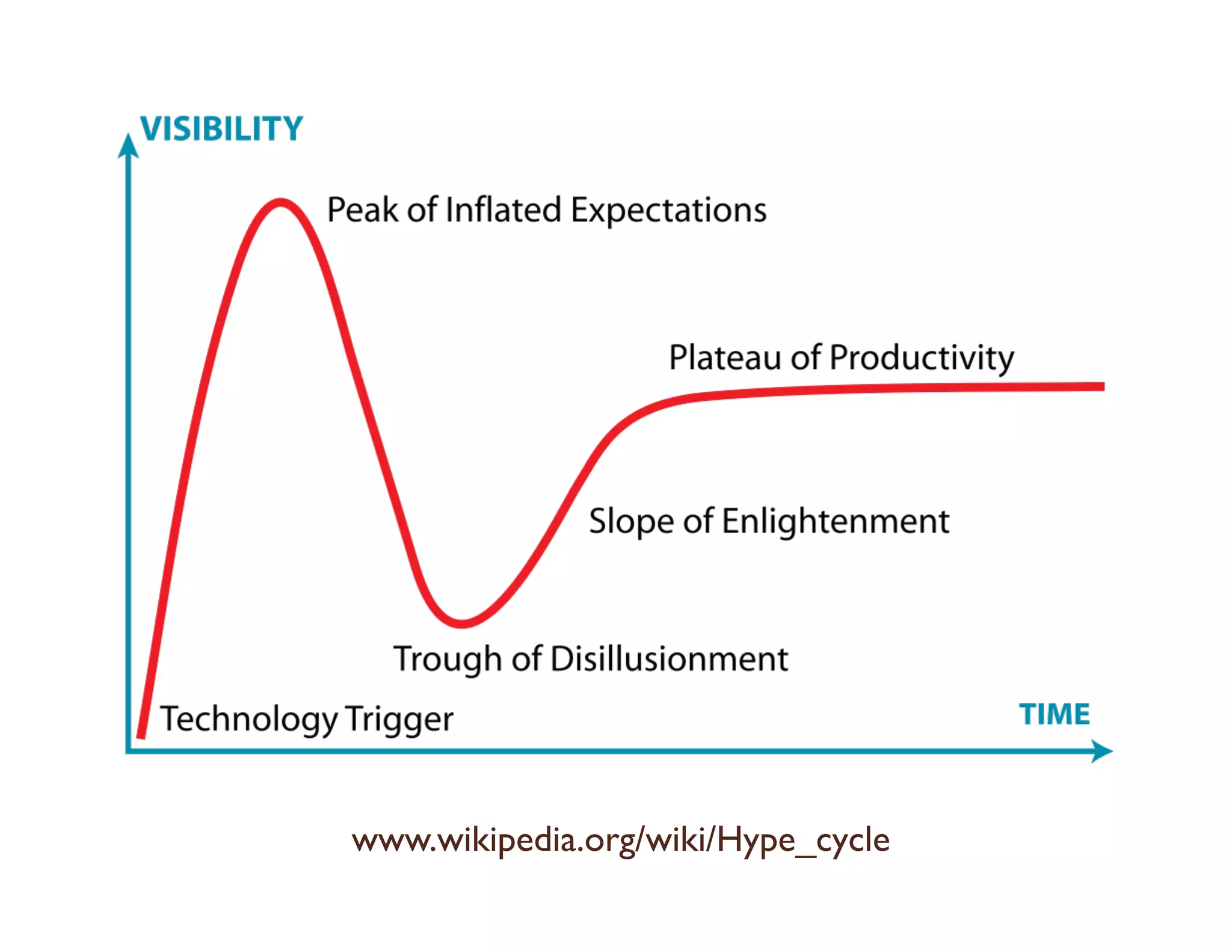 Read / Follow
Add a heart
Reply / Retweet
Create a moment / Embed
Tweet
Search
Levels of Engagement
2 0 1 7 @ r o n m a d e r
 