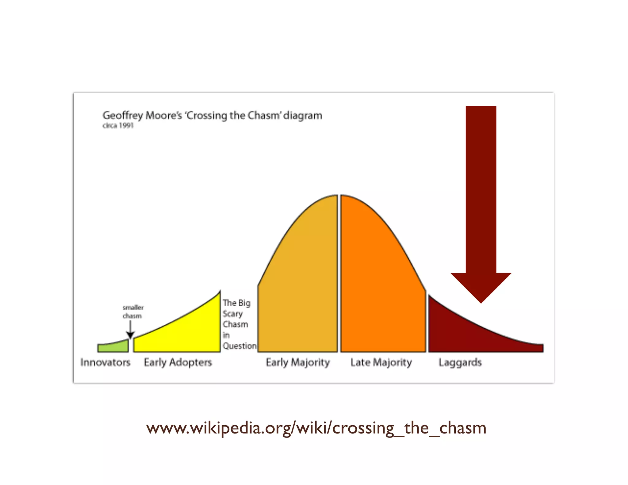 View
Create pages
Share
Upload photos
Search
2 0 1 7 @ r o n m a d e r
Levels of Engagement
 
