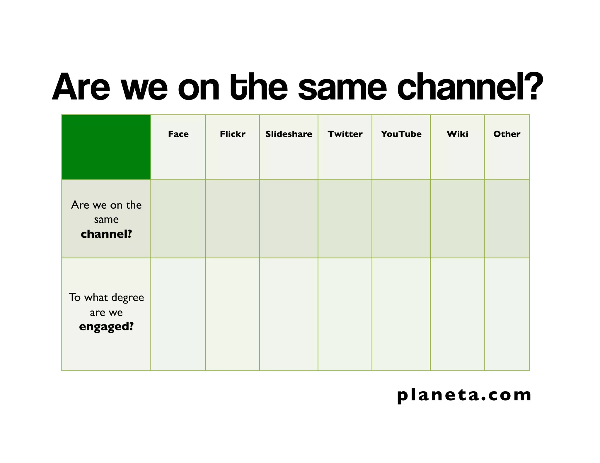 View
Thumbs Up!
Search
Upload
2 0 1 6 @ r o n m a d e r
Create playlist
Levels of Engagement
 