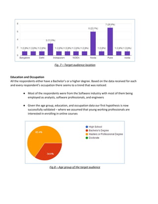 Fig.​ ​7​ ​–​ ​Target​ ​audience​ ​location
Education​ ​and​ ​Occupation
All​ ​the​ ​respondents​ ​either​ ​have​ ​a​ ​Bachelor’s​ ​or​ ​a​ ​higher​ ​degree.​ ​Based​ ​on​ ​the​ ​data​ ​received​ ​for​ ​each
and​ ​every​ ​respondent’s​ ​occupation​ ​there​ ​seems​ ​to​ ​a​ ​trend​ ​that​ ​was​ ​noticed:
● Most​ ​of​ ​the​ ​respondents​ ​were​ ​from​ ​the​ ​Software​ ​industry​ ​with​ ​most​ ​of​ ​them​ ​being
employed​ ​as​ ​analysts,​ ​software​ ​professionals,​ ​and​ ​engineers
● Given​ ​the​ ​age​ ​group,​ ​education,​ ​and​ ​occupation​ ​data​ ​our​ ​first​ ​hypothesis​ ​is​ ​now
successfully​ ​validated​ ​–​ ​where​ ​we​ ​assumed​ ​that​ ​young​ ​working​ ​professionals​ ​are
interested​ ​in​ ​enrolling​ ​in​ ​online​ ​courses
Fig.8​ ​–​ ​Age​ ​group​ ​of​ ​the​ ​target​ ​audience
 