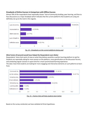 Drawbacks​ ​of​ ​Online​ ​Courses​ ​in​ ​Comparison​ ​with​ ​Offline​ ​Courses
Almost​ ​70%​ ​of​ ​the​ ​respondents​ ​have​ ​reportedly​ ​chosen​ ​“lack​ ​of​ ​community​ ​building,​ ​peer​ ​learning,​ ​and​ ​face​ ​to
face​ ​discussions​ ​as​ ​a​ ​major​ ​drawback​ ​which​ ​indicates​ ​that​ ​the​ ​current​ ​platforms​ ​that​ ​students​ ​are​ ​using​ ​are
definitely​ ​not​ ​up​ ​to​ ​the​ ​mark​ ​in​ ​this​ ​regards.
Fig.​ ​14​ ​–​ ​Drawbacks​ ​on​ ​the​ ​current​ ​platforms​ ​being​ ​used
What​ ​Factors​ ​(if​ ​present)​ ​would​ ​have​ ​Helped​ ​the​ ​Respondents​ ​Learn​ ​Better
Respondents’​ ​share​ ​their​ ​point​ ​of​ ​view​ ​on​ ​what​ ​they​ ​believe​ ​would​ ​be​ ​a​ ​perfect​ ​learning​ ​platform​ ​to​ ​opt​ ​for.
Students​ ​are​ ​reportedly​ ​asking​ ​for​ ​more​ ​session​ ​on​ ​the​ ​platform,​ ​more​ ​gamification​ ​on​ ​the​ ​discussion​ ​forums,
and​ ​scheduling​ ​regular​ ​sessions​ ​in​ ​spare​ ​time​ ​for​ ​a​ ​more​ ​synchronized​ ​learning​ ​experience.
This​ ​does​ ​mean​ ​that​ ​students​ ​are​ ​looking​ ​for​ ​more​ ​engaging​ ​and​ ​interactive​ ​elements​ ​on​ ​such​ ​plaforms​ ​to​ ​learn
from.
Fig.​ ​15​ ​–​ ​Factors​ ​that​ ​will​ ​help​ ​students​ ​learn​ ​better
Based​ ​on​ ​the​ ​survey​ ​conducted,​ ​we​ ​have​ ​validated​ ​all​ ​three​ ​hypotheses.
 