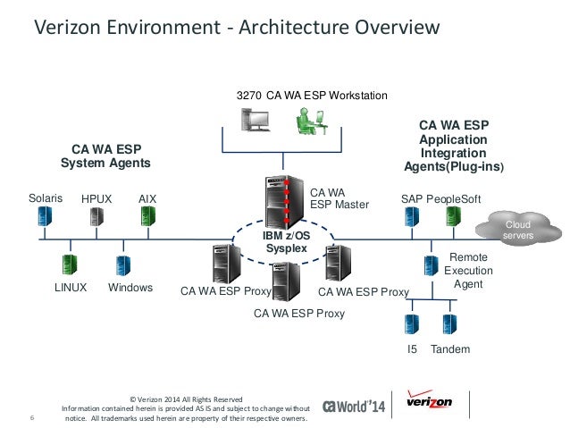 Upgrading CA Workload Automation ESP Edition Agents at Verizon