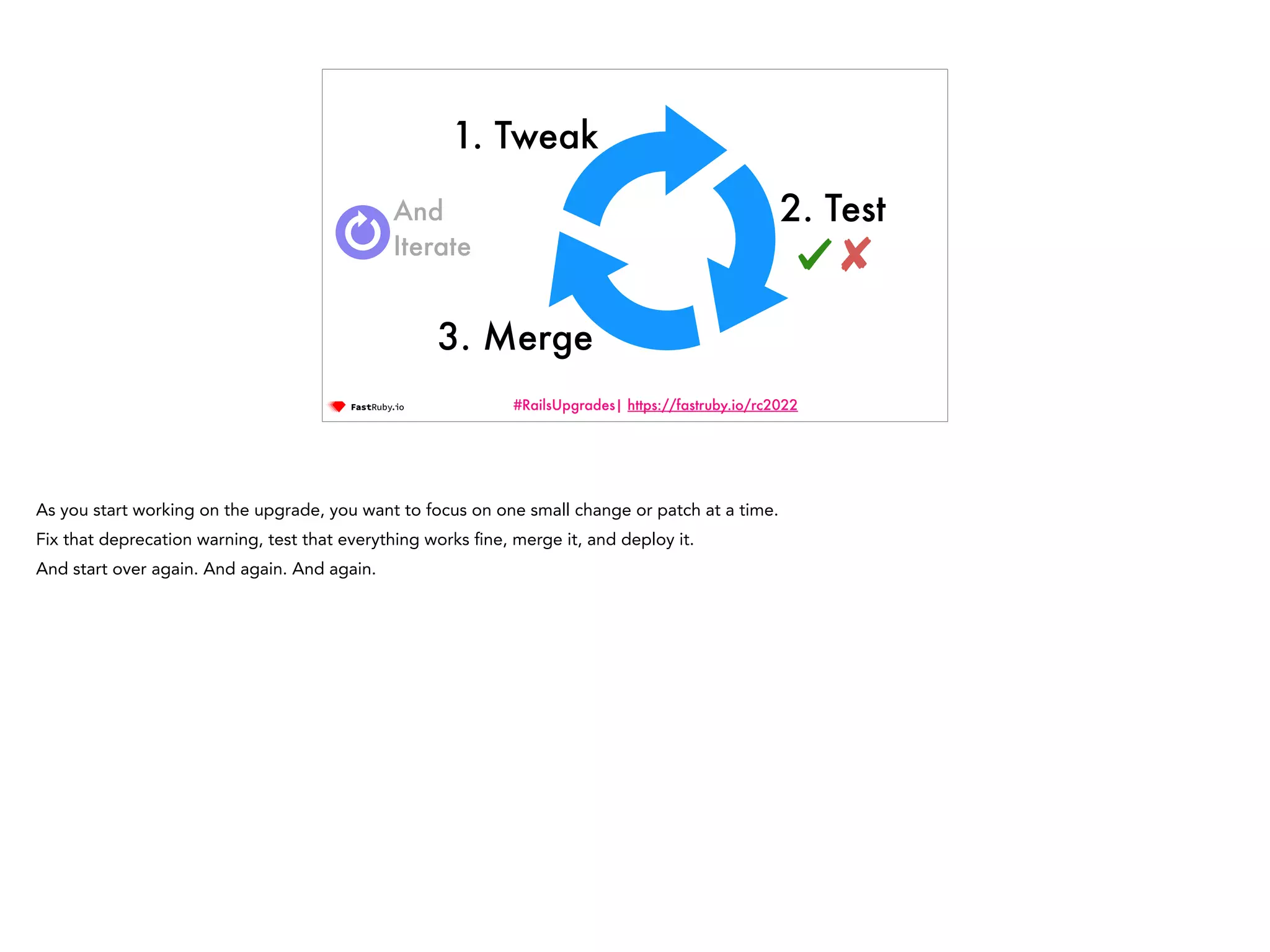 #RailsUpgrades| https://fastruby.io/rc2022 1. Tweak 2. Test 3. Merge And Iterate As you start working on the upgrade, you want to focus on one small change or patch at a time. Fix that deprecation warning, test that everything works fi ne, merge it, and deploy it. And start over again. And again. And again. 