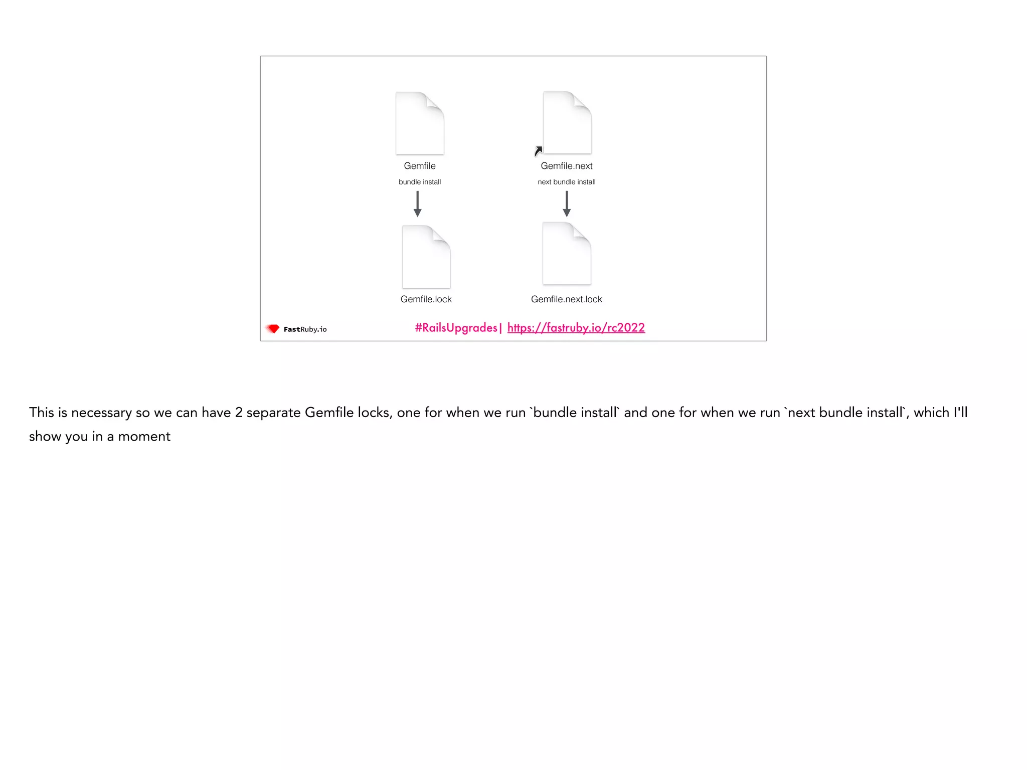 #RailsUpgrades| https://fastruby.io/rc2022 Gem fi le Gem fi le.next Gem fi le.lock Gem fi le.next.lock bundle install next bundle install This is necessary so we can have 2 separate Gem fi le locks, one for when we run `bundle install` and one for when we run `next bundle install`, which I'll show you in a moment 