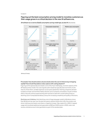 Price levels: How should vendors set price levels when the cost of inferencing is dropping
rapidly? How should they balance value capture with scaling adoption?
Figuring out the appropriate price levels is one of the most challenging, uncertain aspects of the
AI+SaaS business model. The cost of goods sold in SaaS has typically been de minimis. In this
new era, those direct, variable expenses can be quite substantial, meaning companies will have
to balance answer and workflow fidelity with the cost of compute consumption. As part of these
efforts, they will continue experimenting with how best to deal with countervailing trends on
declining cost of computational delivery versus the increasing complexity and quality of AI actions.
Declining cost of delivery: Amid declining costs of large language model (LLM) delivery (more
than 80 percent per year over the past two years), solutions where the LLM is the primary cost
driver could see price levels come down or capacity increase. Take Jasper AI: in 2022, it capped
usage and monetized additional text generation at $10 per 5,000 words. In 2023, users now
receive unlimited access to text generation as part of the standard plan.
Exhibit 4
Web <2025>
<SoftwareAi>
Exhibit <4> of <4>
AI+software-as-a-service (SaaS) consumption pricing model type, by best fit (illustrative)
Figuring out the best consumption pricing model to monetize customers as
their usage grows is a critical decision in the new AI software era.
McKinsey & Company
Price
Quantity
Price
Quantity
Price
Quantity
Price
Quantity
Price
Quantity
Price
Quantity
Pure consumption
Consumption with
volume discounts
Consumption-based tiers Platform plus consumption
Consumption-based tiers
with overage
Platform fee plus
consumption
 Customers whose value
increases with usage
quantity, and where usage
levels vary widely
 Custom-built agents
 Maintaining simple,
predictable pricing, while
monetizing customers
based on usage needs
 Providers with core
platform capabilities, which
are critical to multiple-
usage use cases
Best for Best for Best for
9
Upgrading software business models to thrive in the AI era
 