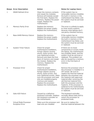 Upgrading[1].laptop 2 th