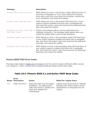 Upgrading[1].laptop 2 th