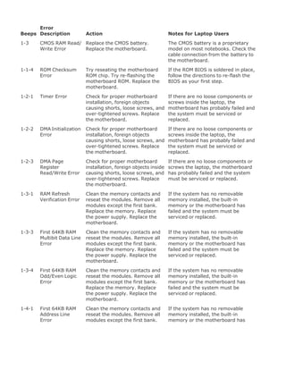 Upgrading[1].laptop 2 th