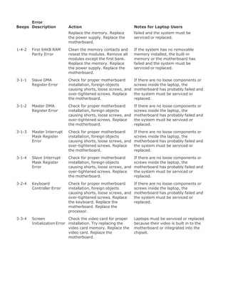 Upgrading[1].laptop 2 th