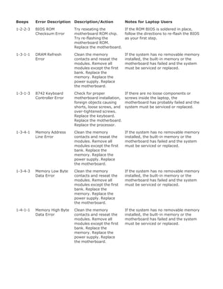 Upgrading[1].laptop 2 th