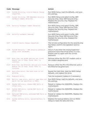 Upgrading[1].laptop 2 th