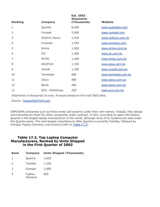 Upgrading[1].laptop 2 th