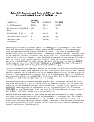 Table 3.2. Amounts and Costs of Different Media
Required to Back Up a Full 80GB Drive
Media Type
Number
Required Unit Cost Net Cost
1.44MB floppy disks 54,883 $0.15 $8,232
48x80-minute/700MB CD-R
discs
109 $0.25 $27
4x4.7GB DVD+-R discs 18 $1.50 $27
DAT DDS-4 tapes (native) 4 $15.00 $60
DAT DDS-4 tapes
(compressed)
2 $15.00 $30
Assuming the drive is full, it would take 54,883 1.44MB floppy disks, for example, to back up the
80GB hard disk in my current laptop system! That would cost more than $8,232 worth of floppy
disks, not to mention the time involved. My laptop includes a CD-RW drive, as do many of the
systems today, but as you can see, even using CD-R would be miserable, requiring 109 discs to back
up the entire drive. DVD+-R, on the other hand, would require only 18 discs, which still wouldn't be
much fun but is much more doable in a pinch. Tape really shines here, because only two DAT DDS-4
tapes are required to back up the entire drive, meaning I would have to switch tapes only once
during the backup. Although the media cost is a little higher with the tape as compared to CD/DVD,
the time-savings are enormous. Imagine trying to back up a full 300GB drive in a desktop system,
which would require 64 DVD+-R discs, but only eight DAT DDS-4 tapes.
Of course, these examples are extreme; most people don't have a full 80GB worth of data to back up
on their laptop. Of course, some may have more. Also, if you organize your system properly, keeping
data files separated from program files, you can get away with backing up only the data, and not the
programs. This works because in most cases, if there is a drive failure, you will have to reinstall your
operating system and all your applications from their original discs. Once the OS and applications are
installed, you would restore the data files from your backups.
The best form of backup has traditionally been magnetic tape. The two main standards are Travan
and digital audio tape (DAT). Travan drives are generally slower and hold less than the newest DAT
drives, but both are available in relatively competitive versions. The latest Travan tape drives store
20GB/40GB (raw/compressed) on a single tape, whereas fifth-generation DAT DDS drives store
36GB/72GB per tape. These tapes typically cost $15 or less. If you use larger drives, new versions of
DAT and other technologies can be used to back up your drive.
Another alternative for backup is to use a second, external hard drive of equal (or larger) capacity
and simply copy from one drive to the other. With the low cost of drives these days, and the ease of
connecting an external drive via USB or IEEE-1394 (FireWire/i.LINK), this turns out to be a fast,
efficient, and reasonably economical method. However, if a disaster occurs, such as theft or fire, you
could still lose everything. Also, with only one backup, if your backup goes bad when you depend on
it, you'll be without any other alternatives.
 