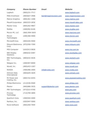 Upgrading[1].laptop 2 th