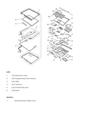 LCD:
1 LCD bezel/rear cover
2 LCD hinge/bracket with antenna
3 LCD cable
4 Wi-Fi antenna
5 LCD inverter/LED card
6 LCD panel
System:
1 Keyboard bezel middle cover
 