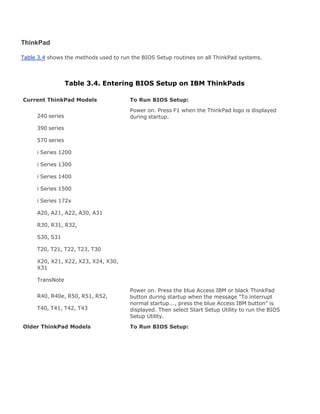 ThinkPad
Table 3.4 shows the methods used to run the BIOS Setup routines on all ThinkPad systems.
Table 3.4. Entering BIOS Setup on IBM ThinkPads
Current ThinkPad Models To Run BIOS Setup:
240 series
390 series
570 series
i Series 1200
i Series 1300
i Series 1400
i Series 1500
i Series 172x
A20, A21, A22, A30, A31
R30, R31, R32,
S30, S31
T20, T21, T22, T23, T30
X20, X21, X22, X23, X24, X30,
X31
TransNote
Power on. Press F1 when the ThinkPad logo is displayed
during startup.
R40, R40e, R50, R51, R52,
T40, T41, T42, T43
Power on. Press the blue Access IBM or black ThinkPad
button during startup when the message "To interrupt
normal startup..., press the blue Access IBM button" is
displayed. Then select Start Setup Utility to run the BIOS
Setup Utility.
Older ThinkPad Models To Run BIOS Setup:
 