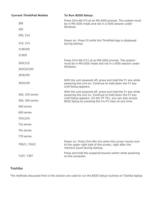 Current ThinkPad Models To Run BIOS Setup:
300
350
500, 510
Press Ctrl+Alt+F3 at an MS-DOS prompt. The system must
be in MS-DOS mode and not in a DOS session under
Windows.
310, 315
310E/ED
315ED
Power on. Press F2 while the ThinkPad logo is displayed
during startup.
365C/CS
365CD/CSD
365E/ED
Press Ctrl+Alt+F11 at an MS-DOS prompt. The system
must be in MS-DOS mode and not in a DOS session under
Windows.
365X/XD
With the unit powered off, press and hold the F1 key while
powering the unit on. Continue to hold down the F1 key
until Setup appears.
360, 355 series
380, 385 series
560 series
600 series
701C/CS
75x series
76x series
770 series
With the unit powered off, press and hold the F1 key while
powering the unit on. Continue to hold down the F1 key
until Setup appears. On the TP 701, you can also access
BIOS Setup by pressing the Fn+F1 keys at any time.
700/C, 720/C
Power on. Press Ctrl+Alt+Ins when the cursor moves over
to the upper right side of the screen, right after the
memory count during startup.
710T, 730T
Press and hold the suspend/resume switch while powering
on the computer.
Toshiba
The methods discussed first in this section are used to run the BIOS Setup routines on Toshiba laptop
 