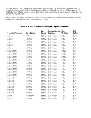 500MHz versions), and SpeedStep power-saving technology for the 600MHz and faster versions. To
reduce size, most versions of the Mobile Pentium III use the BGA-2 and micro-PGA2 packaging. The
Mobile Pentium III also supports seven clock states for a wider range of power-saving modes than on
earlier mobile processors.
Table 4.3 lists the speed, manufacturing process, and voltage specifications for the Mobile Pentium II
and III and Mobile Celeron CPUs manufactured by Intel.
Table 4.3. Intel Mobile Processor Specifications
Processor Voltage Core Speed
Bus
Speed
Manufacturing
Process
Core
Voltage
I/O
Buffer
Pentium 75MHz 50MHz 0.35 micron 2.9V 3.3V
Pentium 100MHz 66MHz 0.35 micron 2.9V 3.3V
Pentium 120MHz 60MHz 0.35 micron 2.9V 3.3V
Pentium 133MHz 66MHz 0.35 micron 2.9V 3.3V
Pentium 150MHz 60MHz 0.35 micron 3.1V 3.3V
Pentium/MMX 120MHz 60MHz 0.35 micron 2.45V 3.3V
Pentium/MMX 133MHz 66MHz 0.35 micron 2.45V 3.3V
Pentium/MMX 150MHz 60MHz 0.35 micron 2.45V 3.3V
Pentium/MMX 166MHz 66MHz 0.35 micron 2.45V 3.3V
Pentium/MMX 166MHz 66MHz 0.25 micron 1.8V 2.5V
Pentium/MMX 200MHz 66MHz 0.25 micron 1.8V 2.5V
Pentium/MMX 233MHz 66MHz 0.25 micron 1.8V 2.5V
Pentium/MMX 266MHz 66MHz 0.25 micron 2.0V 2.5V
Pentium/MMX 300MHz 66MHz 0.25 micron 2.0V 2.5V
Pentium II 233MHz 66MHz 0.25 micron 1.7V 1.8V
Pentium II 266MHz 66MHz 0.25 micron 1.7V 1.8V
Pentium II 300MHz 66MHz 0.25 micron 1.6V 1.8V
Pentium II 333MHz 66MHz 0.25 micron 1.6V 1.8V
Pentium II 366MHz 66MHz 0.25 micron 1.6V 1.8V
Pentium II 400MHz 66MHz 0.25 micron 1.6V 1.8V
Celeron 266MHz-LV 66MHz 0.25 micron 1.5V 1.8V
Celeron 266MHz 66MHz 0.25 micron 1.6V 1.8V
 