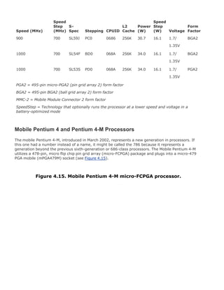 Speed (MHz)
Speed
Step
(MHz)
S-
Spec Stepping CPUID
L2
Cache
Power
(W)
Speed
Step
(W) Voltage
Form
Factor
900 700 SL59J PC0 0686 256K 30.7 16.1 1.7/ BGA2
1.35V
1000 700 SL54F BD0 068A 256K 34.0 16.1 1.7/ BGA2
1.35V
1000 700 SL53S PD0 068A 256K 34.0 16.1 1.7/ PGA2
1.35V
PGA2 = 495-pin micro-PGA2 (pin grid array 2) form factor
BGA2 = 495-pin BGA2 (ball grid array 2) form factor
MMC-2 = Mobile Module Connector 2 form factor
SpeedStep = Technology that optionally runs the processor at a lower speed and voltage in a
battery-optimized mode
Mobile Pentium 4 and Pentium 4-M Processors
The mobile Pentium 4-M, introduced in March 2002, represents a new generation in processors. If
this one had a number instead of a name, it might be called the 786 because it represents a
generation beyond the previous sixth-generation or 686-class processors. The Mobile Pentium 4-M
utilizes a 478-pin, micro flip chip pin grid array (micro-FCPGA) package and plugs into a micro-479
PGA mobile (mPGA479M) socket (see Figure 4.15).
Figure 4.15. Mobile Pentium 4-M micro-FCPGA processor.
 