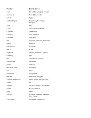 Vendor Brand Names
Acer TravelMate, Aspire, Ferrari
Alienware Area-51m, Sentia
Amrel Rocky
Ashton Digital Excelente, Maximate,
Passport
Asus Asus
Casio Cassiopeia FIVA MPC
Chem USA ChemBook
Compaq Evo, Presario
Cybernet DeskBook
Dell Inspiron, Latitude, Precision
Dolch NotePAC
Electrovaya Scribbler
FOSA FOSA
Fujitsu PC Celsius, LifeBook, Stylistic
Gateway Solo
HP OmniBook, Pavilion
Lenovo/IBM ThinkPad
Itronix GoBook
MicronPC, MPC TransPort
NEC Versa
Panasonic ToughBook
Pelican Executive, Rugged
Rugged Notebooks Talon, Hawk, Rough Rider
Sager NP
Sceptre Soundx, Mobility, N-Series
Sharp Actius, Mebius
Sony VAIO
Toshiba Portege, Satellite, Satellite
Pro, Tecra
Twinhead Durabook, Stylebook
 