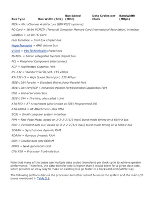 Bus Type Bus Width (Bits)
Bus Speed
(MHz)
Data Cycles per
Clock
Bandwidth
(MBps)
MCA = MicroChannel Architecture (IBM PS/2 systems)
PC-Card = 16-bit PCMCIA (Personal Computer Memory Card International Association) interface
CardBus = 32-bit PC-Card
Hub Interface = Intel 8xx chipset bus
HyperTransport = AMD chipset bus
V-Link = VIA Technologies chipset bus
MuTIOL = Silicon Integrated System chipset bus
PCI = Peripheral Component Interconnect
AGP = Accelerated Graphics Port
RS-232 = Standard Serial port, 115.2Kbps
RS-232 HS = High Speed Serial port, 230.4Kbps
IEEE-1284 Parallel = Standard Bidirectional Parallel Port
IEEE-1284 EPP/ECP = Enhanced Parallel Port/Extended Capabilities Port
USB = Universal serial bus
IEEE-1394 = FireWire, also called i.Link
ATA PIO = AT Attachment (also known as IDE) Programmed I/O
ATA-UDMA = AT Attachment Ultra DMA
SCSI = Small computer system interface
FPM = Fast Page Mode, based on X-3-3-3 (1/3 max) burst mode timing on a 66MHz bus
EDO = Extended data out, based on X-2-2-2 (1/2 max) burst mode timing on a 66MHz bus
SDRAM = Synchronous dynamic RAM
RDRAM = Rambus dynamic RAM
DDR = Double data rate SDRAM
DDR2 = Next-generation DDR
CPU FSB = Processor front-side bus
Note that many of the buses use multiple data cycles (transfers) per clock cycle to achieve greater
performance. Therefore, the data-transfer rate is higher than it would seem for a given clock rate,
which provides an easy way to make an existing bus go faster in a backward-compatible way.
The following sections discuss the processor and other subset buses in the system and the main I/O
buses mentioned in Table 5.1.
 