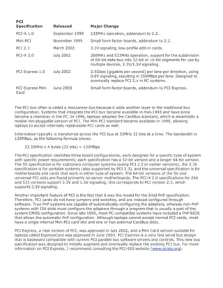 PCI
Specification Released Major Change
PCI-X 1.0 September 1999 133MHz operation, addendum to 2.2.
Mini PCI November 1999 Small form factor boards, addendum to 2.2.
PCI 2.3 March 2002 3.3V signaling, low-profile add-in cards.
PCI-X 2.0 July 2002 266MHz and 533MHz operation, support for the subdivision
of 64-bit data bus into 32-bit or 16-bit segments for use by
multiple devices, 3.3V/1.5V signaling.
PCI Express 1.0 July 2002 2.5Gbps (gigabits per second) per lane per direction, using
0.8V signaling, resulting in 250MBps per lane. Designed to
eventually replace PCI 2.x in PC systems.
PCI Express Mini
Card
June 2003 Small form factor boards, addendum to PCI Express.
The PCI bus often is called a mezzanine bus because it adds another layer to the traditional bus
configuration. Systems that integrate the PCI bus became available in mid-1993 and have since
become a mainstay in the PC. In 1996, laptops adopted the CardBus standard, which is essentially a
mobile hot-pluggable version of PCI. The Mini PCI standard became available in 1999, allowing
laptops to accept internally replaceable PCI cards as well.
Information typically is transferred across the PCI bus at 33MHz 32 bits at a time. The bandwidth is
133MBps, as the following formula shows:
33.33MHz x 4 bytes (32 bits) = 133MBps
The PCI specification identifies three board configurations, each designed for a specific type of system
with specific power requirements; each specification has a 32-bit version and a longer 64-bit version.
The 5V specification is for stationary computer systems (using PCI 2.2 or earlier versions), the 3.3V
specification is for portable systems (also supported by PCI 2.3), and the universal specification is for
motherboards and cards that work in either type of system. The 64-bit versions of the 5V and
universal PCI slots are found primarily on server motherboards. The PCI-X 2.0 specifications for 266
and 533 versions support 3.3V and 1.5V signaling; this corresponds to PCI version 2.3, which
supports 3.3V signaling.
Another important feature of PCI is the fact that it was the model for the Intel PnP specification.
Therefore, PCI cards do not have jumpers and switches, and are instead configured through
software. True PnP systems are capable of automatically configuring the adapters, whereas non-PnP
systems with ISA slots must configure the adapters through a program that is usually a part of the
system CMOS configuration. Since late 1995, most PC-compatible systems have included a PnP BIOS
that allows the automatic PnP configuration. Although laptops cannot accept normal PCI cards, most
have a single internal Mini PCI card slot and one or two external CardBus slots.
PCI Express, a new version of PCI, was approved in July 2002, and a Mini Card version suitable for
laptops called ExpressCard was approved in June 2003. PCI Express is a very fast serial bus design
that is backward compatible with current PCI parallel bus software drivers and controls. This new bus
specification was designed to initially augment and eventually replace the existing PCI bus. For more
information on PCI Express, I recommend consulting the PCI-SIG website (www.pcisig.org).
 