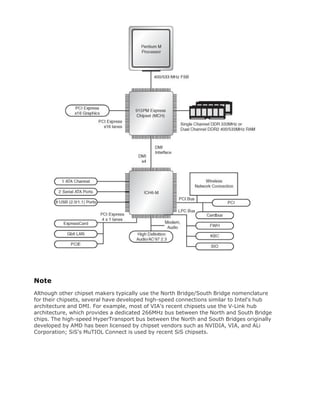 Note
Although other chipset makers typically use the North Bridge/South Bridge nomenclature
for their chipsets, several have developed high-speed connections similar to Intel's hub
architecture and DMI. For example, most of VIA's recent chipsets use the V-Link hub
architecture, which provides a dedicated 266MHz bus between the North and South Bridge
chips. The high-speed HyperTransport bus between the North and South Bridges originally
developed by AMD has been licensed by chipset vendors such as NVIDIA, VIA, and ALi
Corporation; SiS's MuTIOL Connect is used by recent SiS chipsets.
 
