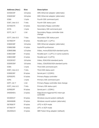Address (Hex) Size Description
0340034F 16 bytes SMC Ethernet adapter (alternate)
0360036F 16 bytes SMC Ethernet adapter (alternate)
0366 1 byte Fourth IDE command port
0367, bits 6:0 7 bits Fourth IDE status port
03700375 6 bytes Secondary floppy controller
0376 1 byte Secondary IDE command port
0377, bit 7 1 bit Secondary floppy controller disk
change
0377, bits 6:0 7 bits Secondary IDE status port
0378037F 8 bytes Parallel port 1 (LPT1)
0380038F 16 bytes SMC Ethernet adapter (alternate)
0388038B 4 bytes AudioFM synthesizer
03B003BB 12 bytes Video, mono/EGA/VGA standard ports
03BC03BF 4 bytes Parallel port 1 (LPT1) in some systems
03BC03BF 4 bytes Parallel port 3 (LPT3)
03C003CF 16 bytes Video, EGA/VGA standard ports
03D003DF 16 bytes Video, CGA/EGA/VGA standard ports
03E6 1 byte Third IDE command port
03E7, bits 6:0 7 bits Third IDE status port
03E803EF 8 bytes Serial port 3 (COM3)
03F003F5 6 bytes Primary floppy controller
03F6 1 byte Primary IDE command port
03F7, bit 7 1 bit Primary floppy controller disk change
03F7, bits 6:0 7 bits Primary IDE status port
03F803FF 8 bytes Serial port 1 (COM1)
04D004D1 2 bytes Edge/level triggered PCI interrupt
controller
05300537 8 bytes Windows sound system (default)
0604060B 8 bytes Windows sound system (alternate)
0678067F 8 bytes LPT2 in ECP mode
0778077F 8 bytes LPT1 in ECP mode
0A200A23 4 bytes IBM Token Ring adapter (default)
 