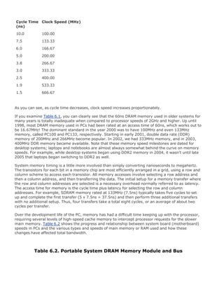 Cycle Time
(ns)
Clock Speed (MHz)
10.0 100.00
7.5 133.33
6.0 166.67
5.0 200.00
3.8 266.67
3.0 333.33
2.5 400.00
1.9 533.33
1.5 666.67
As you can see, as cycle time decreases, clock speed increases proportionately.
If you examine Table 6.1, you can clearly see that the 60ns DRAM memory used in older systems for
many years is totally inadequate when compared to processor speeds of 2GHz and higher. Up until
1998, most DRAM memory used in PCs had been rated at an access time of 60ns, which works out to
be 16.67MHz! The dominant standard in the year 2000 was to have 100MHz and even 133MHz
memory, called PC100 and PC133, respectively. Starting in early 2001, double data rate (DDR)
memory of 200MHz and 266MHz become popular. In 2002, we had 333MHz memory, and in 2003,
400MHz DDR memory became available. Note that these memory speed milestones are dated for
desktop systems; laptops and notebooks are almost always somewhat behind the curve on memory
speeds. For example, while desktop systems began using DDR2 memory in 2004, it wasn't until late
2005 that laptops began switching to DDR2 as well.
System memory timing is a little more involved than simply converting nanoseconds to megahertz.
The transistors for each bit in a memory chip are most efficiently arranged in a grid, using a row and
column scheme to access each transistor. All memory accesses involve selecting a row address and
then a column address, and then transferring the data. The initial setup for a memory transfer where
the row and column addresses are selected is a necessary overhead normally referred to as latency.
The access time for memory is the cycle time plus latency for selecting the row and column
addresses. For example, SDRAM memory rated at 133MHz (7.5ns) typically takes five cycles to set
up and complete the first transfer (5 x 7.5ns = 37.5ns) and then perform three additional transfers
with no additional setup. Thus, four transfers take a total eight cycles, or an average of about two
cycles per transfer.
Over the development life of the PC, memory has had a difficult time keeping up with the processor,
requiring several levels of high-speed cache memory to intercept processor requests for the slower
main memory. Table 6.2 shows the progress and relationship between system board (motherboard)
speeds in PCs and the various types and speeds of main memory or RAM used and how these
changes have affected total bandwidth.
Table 6.2. Portable System DRAM Memory Module and Bus
 