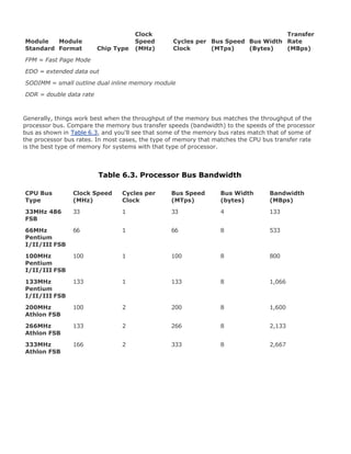 Module
Standard
Module
Format Chip Type
Clock
Speed
(MHz)
Cycles per
Clock
Bus Speed
(MTps)
Bus Width
(Bytes)
Transfer
Rate
(MBps)
FPM = Fast Page Mode
EDO = extended data out
SODIMM = small outline dual inline memory module
DDR = double data rate
Generally, things work best when the throughput of the memory bus matches the throughput of the
processor bus. Compare the memory bus transfer speeds (bandwidth) to the speeds of the processor
bus as shown in Table 6.3, and you'll see that some of the memory bus rates match that of some of
the processor bus rates. In most cases, the type of memory that matches the CPU bus transfer rate
is the best type of memory for systems with that type of processor.
Table 6.3. Processor Bus Bandwidth
CPU Bus
Type
Clock Speed
(MHz)
Cycles per
Clock
Bus Speed
(MTps)
Bus Width
(bytes)
Bandwidth
(MBps)
33MHz 486
FSB
33 1 33 4 133
66MHz
Pentium
I/II/III FSB
66 1 66 8 533
100MHz
Pentium
I/II/III FSB
100 1 100 8 800
133MHz
Pentium
I/II/III FSB
133 1 133 8 1,066
200MHz
Athlon FSB
100 2 200 8 1,600
266MHz
Athlon FSB
133 2 266 8 2,133
333MHz
Athlon FSB
166 2 333 8 2,667
 