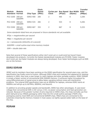 Module
Standard
Module
Format Chip Type
Clock
Speed
(MHz)
Cycles per
Clock
Bus Speed
(MTps)
Bus Width
(Bytes)
Transfer
Rate
(MBps)
PC2-3200 200-pin
SODIMM
DDR2-400 200 2 400 8 3,200
PC2-4200 200-pin
SODIMM
DDR2-533 266 2 533 8 4,266
PC2-5300 200-pin
SODIMM
DDR2-667 333 2 667 8 5,333
Some standards listed here are proposed or future standards not yet available.
MTps = megatransfers per second
MBps = megabytes per second
ns = nanoseconds (billionths of a second)
SODIMM = small outline dual inline memory module
DDR = double data rate
Note that several of these specifications either don't exist yet or could exist but haven't been
developed into products. Currently the fastest standardized modules are PC3200. Faster modules
don't exist yet, but faster modules are always being developed. Even faster technologies such as DDR
are on the horizon.
DDR2 SDRAM
JEDEC and its members have been working on the DDR2 specification for several years now, and the
specification has finally come to fruition. Although DDR2 chips and modules first appeared for desktop
systems in 2004, they took a year longer to reach laptops and other portable systems. DDR2 SDRAM
is simply a faster version of conventional DDR-SDRAM memory. It achieves higher throughput by
using differential pairs of signal wires to allow faster signaling without noise and interference
problems. The original DDR specification tops out at 400MHz for laptops, whereas DDR2 starts at
400MHz and will go up to 667MHz, 800MHz, and beyond.
In addition to providing greater speeds and bandwidth, DDR2 has other advantages. It uses lower
voltage than conventional DDR (1.8V versus 2.5V), so power consumption and heat generation are
reduced. Because of the greater number of pins required on DDR2 chips, the chips normally use fine-
pitch ball grid array (FBGA) packaging rather than the thin small outline package (TSOP) chip
packaging used by most DDR and conventional SDRAM chips. FBGA chips are connected to the
substrate (meaning the memory module in most cases) via tightly spaced solder balls on the base of
the chip.
RDRAM
 