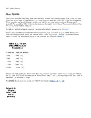 for a given system.
72-pin SODIMM
The 72-pin SODIMM is an older type used primarily in older 486 class portables. The 72-pin SODIMM
reads and writes data 32 bits (4 bytes) at a time, which is a perfect match for 32-bit 486 processors.
These modules are largely obsolete and are not used in any new system designs. They are still
available for upgrading older systems, but because the supply is dwindling, the prices are higher than
for newer, more modern modules.
The 72-pin SODIMMs have the industry-standard form factor shown in the Figure 6.1.
The 72-pin SODIMMs are available in several versions, with capacities of up to 64MB. Most utilize
FPM/EDO memory chips, which are rated 60ns for speed and run on 3.3 volts. The most common
sizes, including the depths and widths of the modules, are shown in Table 6.7.
Table 6.7. 72-pin
SODIMM Module
Capacities
Capacity (Depth x Width)
4MB (1M x 32b)
8MB (2M x 32b)
16MB (4M x 32b)
32MB (8M x 32b)
64MB (16M x 32b)
The 72-pin modules have a 32-bit-wide data bus, which is equal to 4 bytes. For example, a 64MB 72-
pin SODIMM is arranged internally as 16 million rows, with 32 bits (4 bytes) in each row, for a total of
64 million (16 million x 4) bytes.
The JEDEC standard pinout for 72-pin SODIMMs is listed in Tables 6.8 and 6.9.
Table 6.8.
72-pin
SO-DIMM
Pinout
(Front)
 