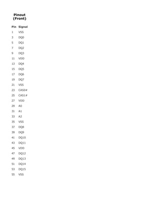 Pinout
(Front)
Pin Signal
1 VSS
3 DQ0
5 DQ1
7 DQ2
9 DQ3
11 VDD
13 DQ4
15 DQ5
17 DQ6
19 DQ7
21 VSS
23 CAS0#
25 CAS1#
27 VDD
29 A0
31 A1
33 A2
35 VSS
37 DQ8
39 DQ9
41 DQ10
43 DQ11
45 VDD
47 DQ12
49 DQ13
51 DQ14
53 DQ15
55 VSS
 
