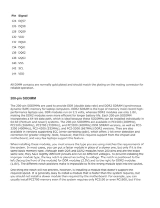 Pin Signal
124 DQ57
126 DQ58
128 DQ59
130 VDD
132 DQ60
134 DQ61
136 DQ62
138 DQ63
140 VSS
142 SCL
144 VDD
All DIMM contacts are normally gold plated and should match the plating on the mating connector for
reliable operation.
200-pin SODIMM
The 200-pin SODIMMs are used to provide DDR (double data rate) and DDR2 SDRAM (synchronous
dynamic RAM) memory for laptop computers. DDR2 SDRAM is the type of memory most recent high-
performance laptops use. DDR modules run on 2.5 volts, whereas DDR2 modules use only 1.8V,
making the DDR2 modules even more efficient for longer battery life. Each 200-pin SODIMM
incorporates a 64-bit data path, which is ideal because these SODIMMs can be installed individually in
64-bit (Pentium and newer) systems. The 200-pin SODIMMs are available in PC1600 (200MHz),
PC2100 (266MHz), PC2700 (333MHz), and PC3200 (400MHz) DDR SDRAM versions, as well as PC2-
3200 (400MHz), PC2-4200 (533MHz), and PC2-5300 (667MHz) DDR2 versions. They are also
available in versions supporting ECC (error correcting code), which offers 1-bit error detection and
correction for greater integrity. Note, however, that ECC requires support from the chipset and
motherboard, and very few laptops support this feature.
When installing these modules, you must ensure the type you are using matches the requirements of
the system. In most cases, you can put a faster module in place of a slower one, but only if it is the
same basic memory type. Although both DDR and DDR2 modules have 200 pins and are the exact
same size, they have slightly different pinouts and run on different voltages. To prevent installing the
improper module type, the key notch is placed according to voltage. The notch is positioned to the
left (facing the front of the module) for DDR modules (2.5V) and to the right for DDR2 modules
(1.8V). The different notch positions make it impossible to fit the wrong module type into the socket.
One thing the notch will not prevent, however, is installing a module that doesn't support the
required speed. It is generally okay to install a module that is faster than the system requires, but
you should not install a slower module than required by the motherboard. For example, you can
usually install PC2700 memory even if the system requires only PC2100 or even PC1600, but if the
 