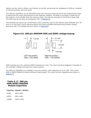 tighter and the notch is offset much farther to the left, preventing the installation of 200-pin modules
in 144-pin sockets, and vice versa.
The 200-pin SODIMMs use an SPD ROM (read-only memory) onboard, which the motherboard reads
to determine the exact specifications of the modules installed. The ROM is normally a small chip on
the module, much smaller than the memory chips, and may be mounted on the front or back side.
The SPD chip can be seen as component "U9" in Figure 6.4.
The modules are keyed via a small notch in the connector area on the bottom (seen between pins 39
and 41 on the front), which prevents them from being installed backward and provides voltage
keying as well. The voltage keying is shown in Figure 6.6.
Figure 6.6. 200-pin SODIMM DDR and DDR2 voltage keying.
DDR modules are 2.5V, whereas DDR2 modules are 1.8V. The notch prevents plugging in modules of
the improper voltage and type into a given system.
The 200-pin SODIMMs are available in several versions, with capacities of up to 1GB. They utilize
DDR or DDR2 SDRAM at several different rated speeds. The most common capacities are shown in
Table 6.17.
Table 6.17. 200-pin
DDR/DDR2 SODIMM
Module Capacities
Capacity (Depth x Width)
32MB (4M x 64b)
64MB (8M x 64b)
128MB (16M x 64b)
 