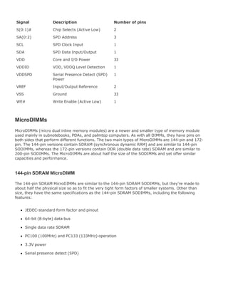 Signal Description Number of pins
S(0:1)# Chip Selects (Active Low) 2
SA(0:2) SPD Address 3
SCL SPD Clock Input 1
SDA SPD Data Input/Output 1
VDD Core and I/O Power 33
VDDID VDD, VDDQ Level Detection 1
VDDSPD Serial Presence Detect (SPD)
Power
1
VREF Input/Output Reference 2
VSS Ground 33
WE# Write Enable (Active Low) 1
MicroDIMMs
MicroDIMMs (micro dual inline memory modules) are a newer and smaller type of memory module
used mainly in subnotebooks, PDAs, and palmtop computers. As with all DIMMs, they have pins on
both sides that perform different functions. The two main types of MicroDIMMs are 144-pin and 172-
pin. The 144-pin versions contain SDRAM (synchronous dynamic RAM) and are similar to 144-pin
SODIMMs, whereas the 172-pin versions contain DDR (double data rate) SDRAM and are similar to
200-pin SODIMMs. The MicroDIMMs are about half the size of the SODIMMs and yet offer similar
capacities and performance.
144-pin SDRAM MicroDIMM
The 144-pin SDRAM MicroDIMMs are similar to the 144-pin SDRAM SODIMMs, but they're made to
about half the physical size so as to fit the very tight form factors of smaller systems. Other than
size, they have the same specifications as the 144-pin SDRAM SODIMMs, including the following
features:
JEDEC-standard form factor and pinout
64-bit (8-byte) data bus
Single data rate SDRAM
PC100 (100MHz) and PC133 (133MHz) operation
3.3V power
Serial presence detect (SPD)
 