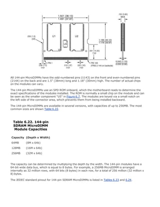 All 144-pin MicroDIMMs have the odd-numbered pins (1143) on the front and even-numbered pins
(2144) on the back and are 1.5" (38mm) long and 1.18" (30mm) high. The number of actual chips
on the modules can vary.
The 144-pin MicroDIMMs use an SPD ROM onboard, which the motherboard reads to determine the
exact specifications of the modules installed. The ROM is normally a small chip on the module and can
be seen as the smaller component "U5" in Figure 6.7. The modules are keyed via a small notch on
the left side of the connector area, which prevents them from being installed backward.
The 144-pin MicroDIMMs are available in several versions, with capacities of up to 256MB. The most
common sizes are shown Table 6.22.
Table 6.22. 144-pin
SDRAM MicroDIMM
Module Capacities
Capacity (Depth x Width)
64MB (8M x 64b)
128MB (16M x 64b)
256MB (32M x 64b)
The capacity can be determined by multiplying the depth by the width. The 144-pin modules have a
64-bit-wide data bus, which is equal to 8 bytes. For example, a 256MB MicroDIMM is arranged
internally as 32 million rows, with 64 bits (8 bytes) in each row, for a total of 256 million (32 million x
8) bytes.
The JEDEC standard pinout for 144-pin SDRAM MicroDIMMs is listed in Tables 6.23 and 6.24.
 