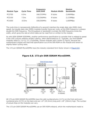 Module Type Cycle Time
Frequency
SDR/DDR Module Width
Module
Bandwidth
PC2700 6.0ns 166/333MHz 8 bytes 2,666MBps
PC2100 7.5ns 133/266MHz 8 bytes 2,133MBps
PC1600 10.0ns 100/200MHz 8 bytes 1,600MBps
The cycle time in nanoseconds (billionths of a second) matches the single data rate (SDR) clock
speed, but double data rate (DDR) modules transfer twice per cycle, so the DDR frequency is always
double the SDR frequency. The throughput or bandwidth is simply the DDR frequency times the
width, which gives the rate at which data can be read from or written to the module.
As with DDR SDRAM SODIMMs, another performance specification to consider that is related to speed
is the CAS (column address strobe) Latency, often abbreviated as CL. Typically, you find SDRAM
modules rated CL 2 or CL 2.5. If possible, choose modules with a lower CL figure, because the
motherboard chipset will read that specification out of the SPD ROM on the module and switch to
slightly faster cycling rates.
The 172-pin SDRAM MicroDIMMs have the industry-standard form factor shown in Figure 6.8.
Figure 6.8. 172-pin DDR SDRAM MicroDIMM.
[View full size image]
All 172-pin DDR SDRAM MicroDIMMs have the odd-numbered pins (1171) on the front and even-
numbered pins (2172) on the back and are 1.8" (45.5mm) long and 1.18" (30mm) high. The number
of actual chips on the modules can vary.
The 172-pin DDR SDRAM MicroDIMMs use an SPD ROM onboard, which the motherboard reads to
 