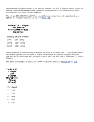 determine the exact specifications of the modules installed. The ROM is normally a small chip on the
module. The modules are keyed via a small notch on the left side of the connector area, which
prevents them from being installed backward.
The 172-pin DDR SDRAM MicroDIMMs are available in several versions, with capacities of up to
256MB. The most common sizes are shown in Table 6.26.
Table 6.26. 172-pin
DDR SDRAM
MicroDIMM Module
Capacities
Capacity (Depth x Width)
64MB (8M x 64b)
128MB (16M x 64b)
256MB (32M x 64b)
The capacity can be determined by multiplying the depth by the width. The 172-pin modules have a
64-bit-wide data bus, which is equal to 8 bytes. For example, a 256MB MicroDIMM is arranged
internally as 32 million rows, with 64 bits (8 bytes) in each row, for a total of 256 million (32 million x
8) bytes.
The JEDEC standard pinout for 172-pin SDRAM MicroDIMMs is listed in Tables 6.27 and 6.28.
Table 6.27.
172-pin
DDR
SDRAM
MicroDIMM
Pinout
(Front)
Pin Signal
2 VREF
4 VSS
6 DQ4
8 DQ5
10 VDD
 