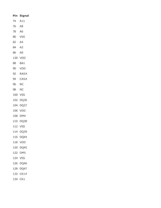 Pin Signal
74 A11
76 A8
78 A6
80 VSS
82 A4
84 A2
86 A0
130 VDD
88 BA1
90 VDD
92 RAS#
94 CAS#
96 NC
98 NC
100 VSS
102 DQ36
104 DQ37
106 VDD
108 DM4
110 DQ38
112 VSS
114 DQ39
116 DQ44
118 VDD
120 DQ45
122 DM5
124 VSS
126 DQ46
128 DQ47
132 CK1#
134 CK1
 