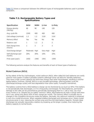 Table 7.2 shows a comparison between the different types of rechargeable batteries used in portable
computers.
Table 7.2. Rechargeable Battery Types and
Specifications
Specification NiCd NiMH Li-ion Li-Poly
Energy density
(Wh/kg)
60 90 140 120
Avg. cycle life 1500 400 400 400
Cell voltage (nominal) 1.2 1.2 3.6V 3.6V
Memory effect Yes Yes No No
Relative cost 1 1.2 2 2
Fast charge time
(hours)
1 3 3 3
Overcharge danger Moderate High Very High High
Self-discharge (per
month)
20% 30% 10% 10%
First used (year) 1950 1990 1991 1999
The following sections analyze the features and benefits of each of these types of batteries.
Nickel Cadmium (NiCd)
As the oldest of the four technologies, nickel cadmium (NiCd, often called Ni-Cad) batteries are rarely
used for main power in today's portable systems (although some use NiCd for standby batteries).
They have a high current capacity but store less energy than other technologies, resulting in shorter
laptop battery runtimes. Overall, NiCd is a very durable technology, offering greater cycle life
(discharge/recharge cycles) with less degradation than other types, if properly maintained.
The battery runtime from a NiCd battery's charge can be shortened by as much as 40% if the battery
is not periodically fully discharged, or if it is frequently overcharged. For NiCd batteries, permanent
damage to the cells can be prevented by periodically discharging them to 1 volt or less, say once
every month or so. Despite this so-called "memory" effect, NiCd batteries do hold a charge well when
not in use, losing only about 20% of their charge per month. The memory effect is actually due to
changes in the crystalline structures inside the battery. Normally, the cadmium material is contained
in very tiny crystal structures. When repeated shallow discharges and recharges occur, these crystal
structures grow in size, reducing the surface area and thus the total battery capacity. Periodic deep
discharges can actually rejuvenate a battery by breaking up the larger crystals, thus restoring the
battery capacity to normal levels.
 